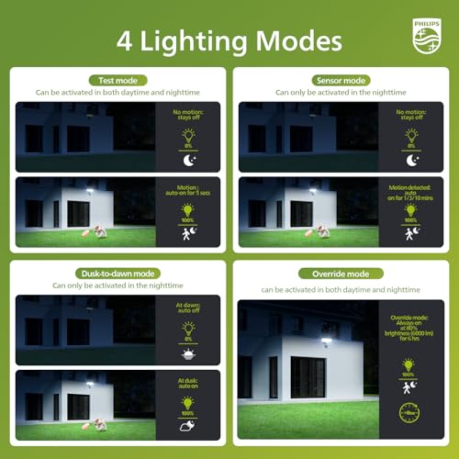 7W 7400LM LED Security Lights  - Motion Sensor Pir Wired 리뷰 및 가격