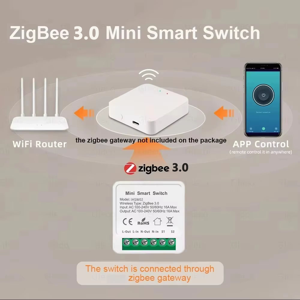 For Tuya Mini Smart WiFi Switc - Diy Home Automation Controller 리뷰 및 가격