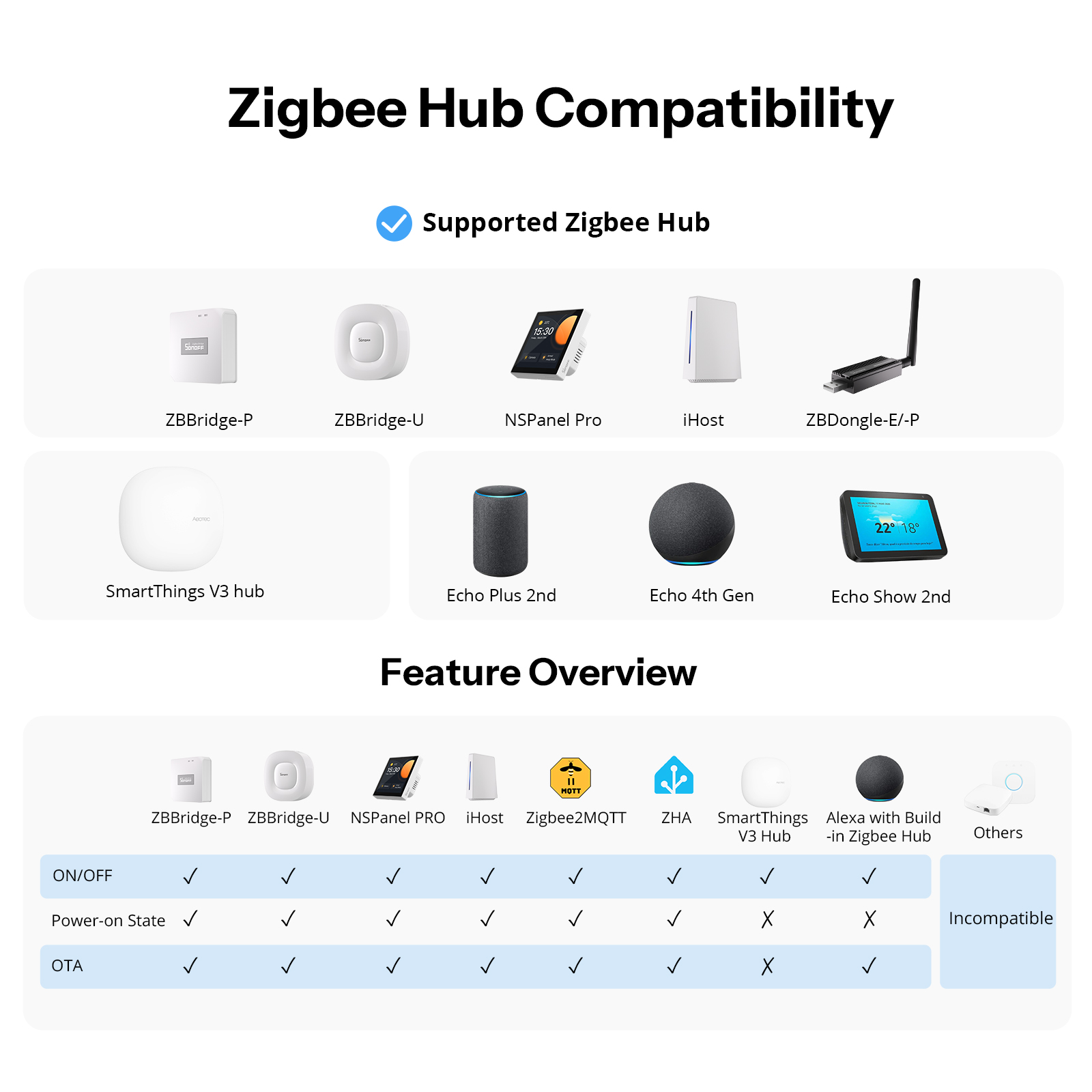 SONOFF Orb-ZBW1L Zigbee Smart  - Home Automation Tutorial 리뷰 및 가격