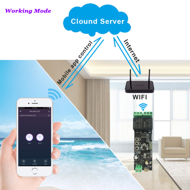 2CH Tuya Wifi Smart Control Bo - Diy Home Automation Controller 리뷰 및 가격