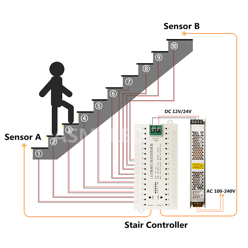 TX-LTK01 Stair Step LED Contro - Motion Sensor Pir Wired 리뷰 및 가격