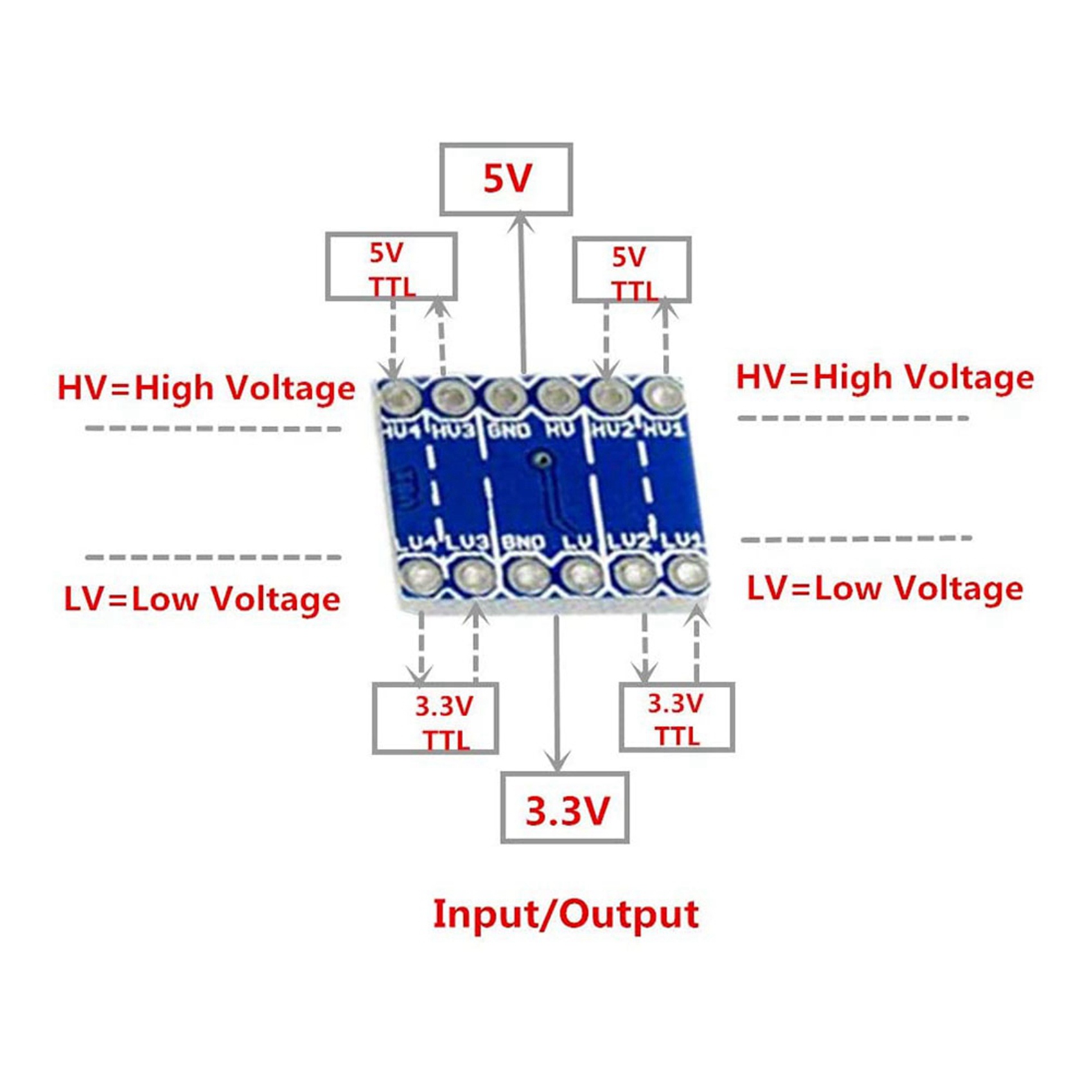 JABS-30Pcs 4 Channel IIC I2C L - Level Shifter 3.3V 리뷰 및 가격