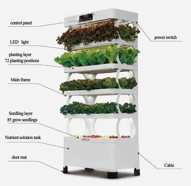 Hydroponic Automated Grow Syst - Diy Home Automation System 리뷰 및 가격