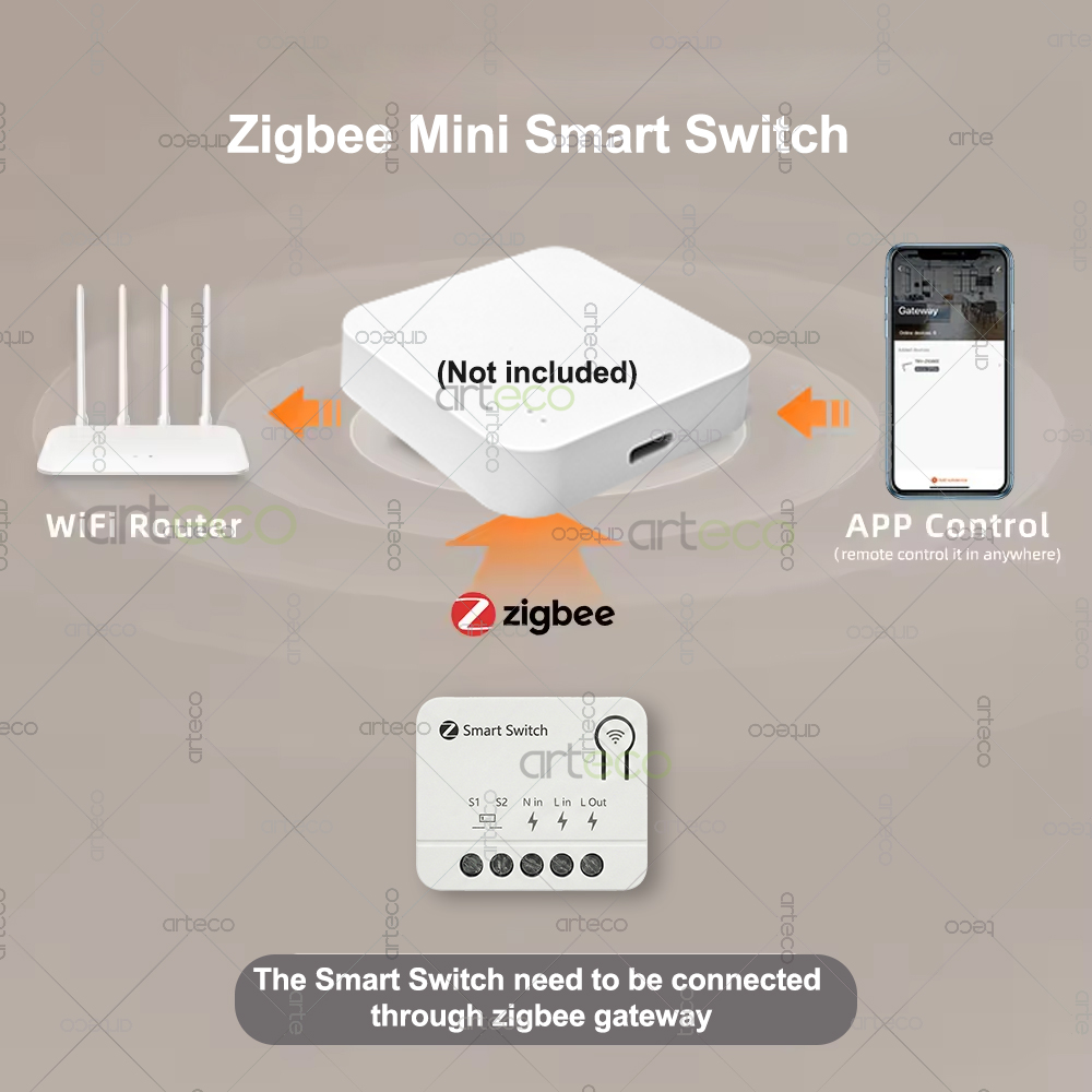 Zigbee Mini Breaker DIY Smart  - Diy Home Automation Controller 리뷰 및 가격
